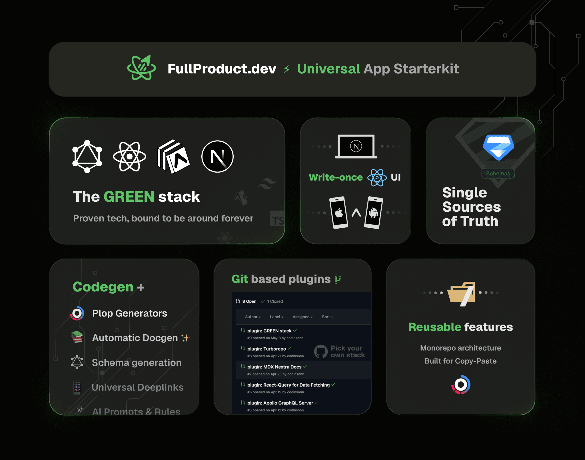 Feature overview bento grid
