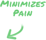 Minimizes Pain
